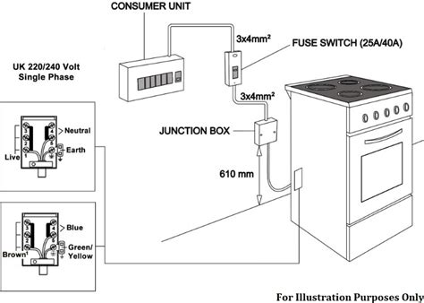 junction box for 6mm cable|6mm electric cooker wiring diagram.